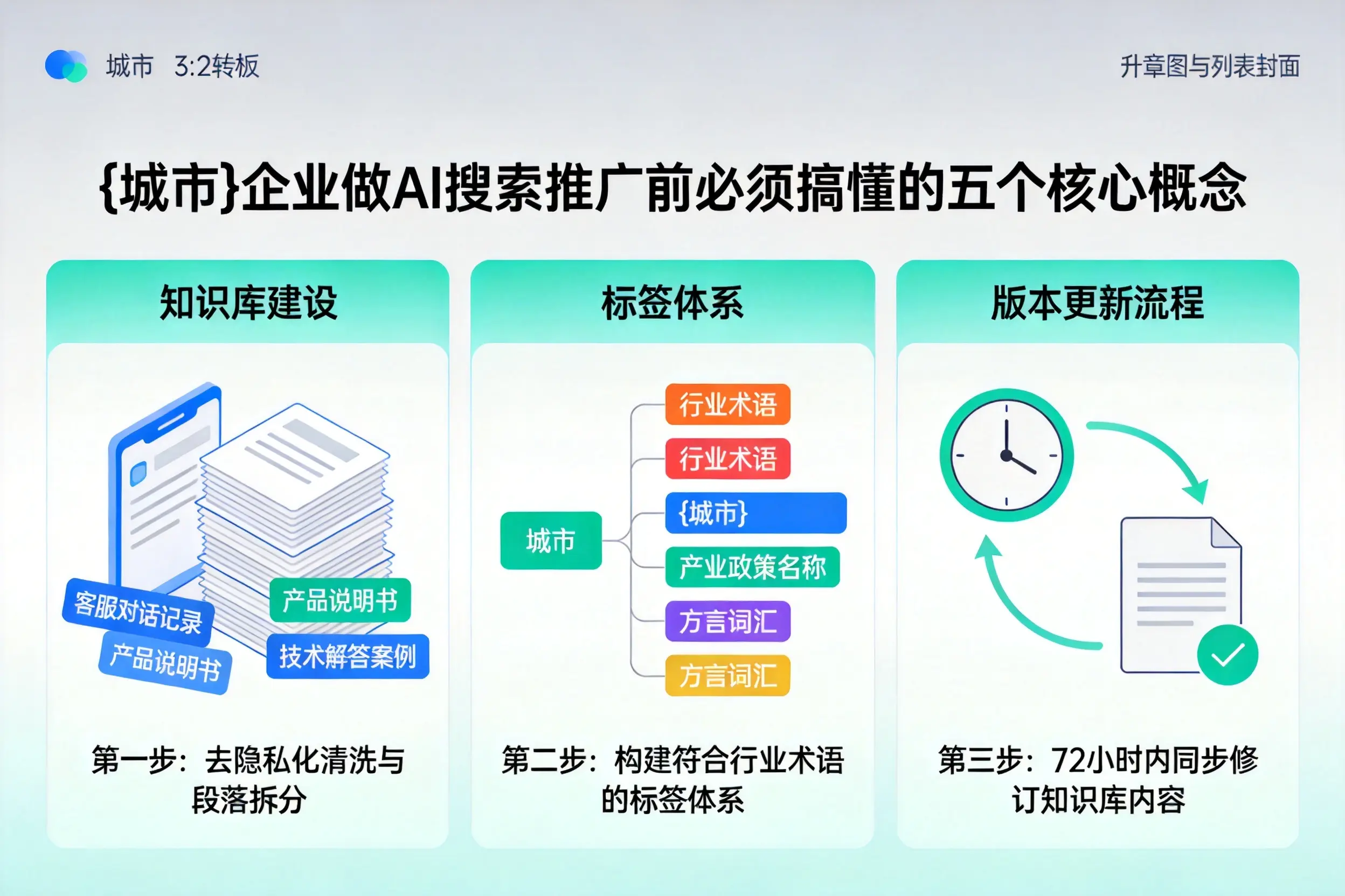 梁溪企业做AI搜索推广前必须搞懂的五个核心概念